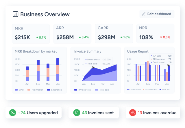 12 Best revenue planning software [2026 review]