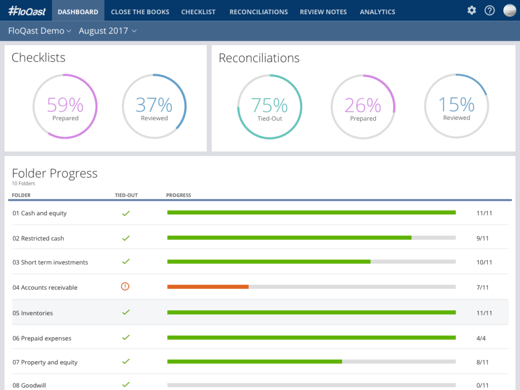 13 best variance analysis software [2026]