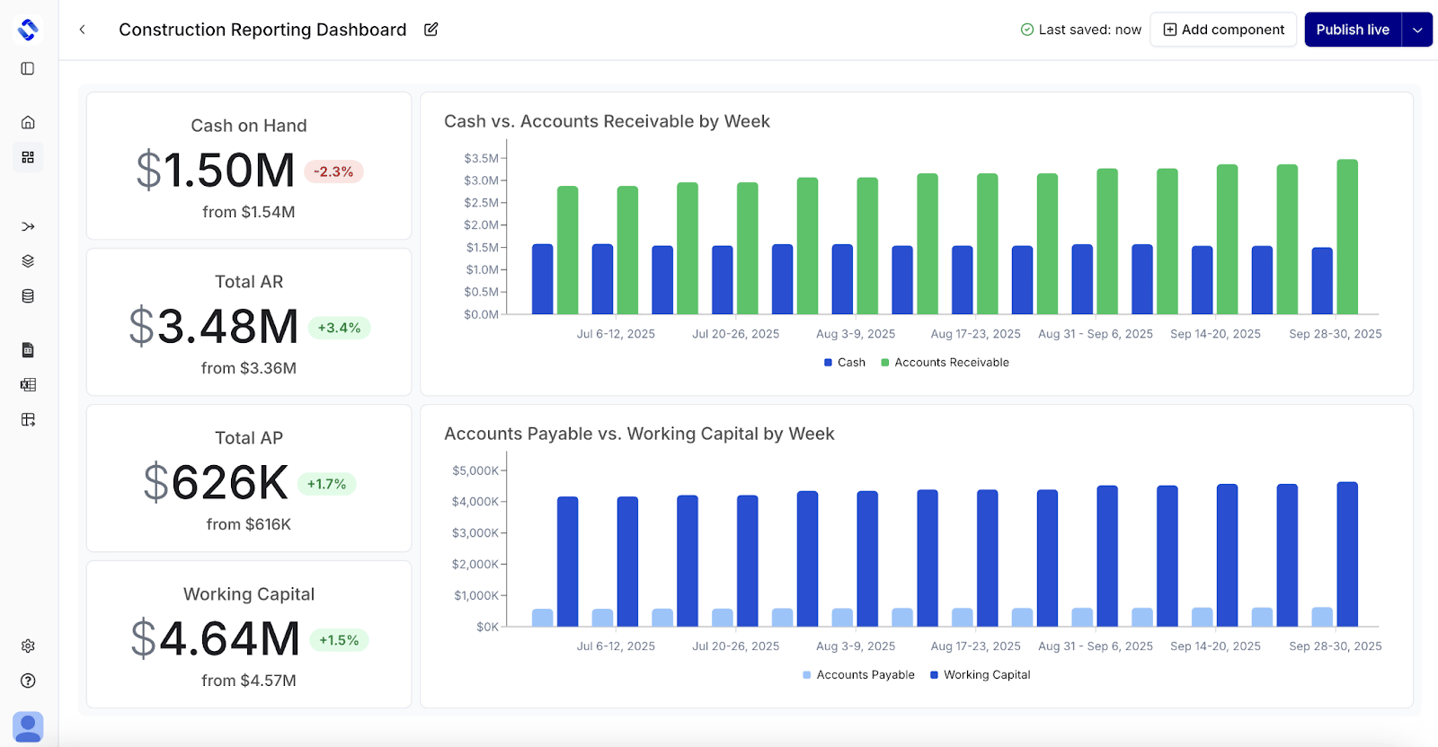 13 best variance analysis software [2026]