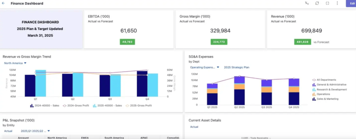 13 best variance analysis software [2026]