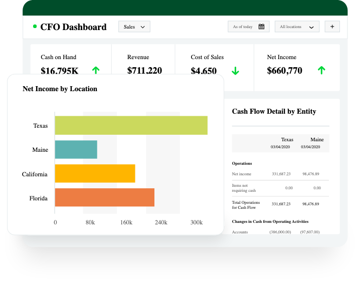 22 ERP systems and software examples