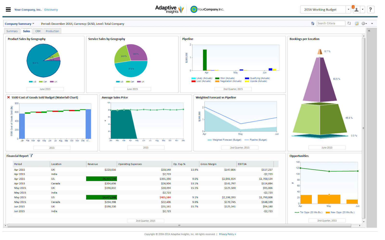 Best FP&A Software and Tools in 2025: 17 Picks for Your Business