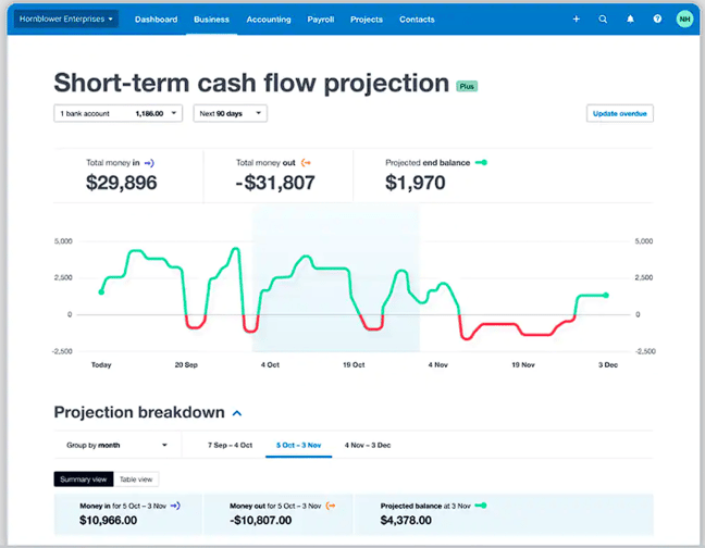 xero projection