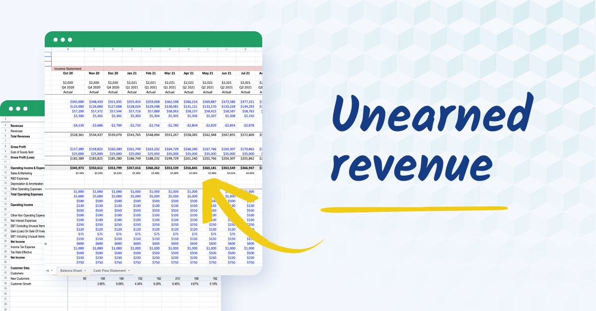 Is unearned revenue a liability or an asset?