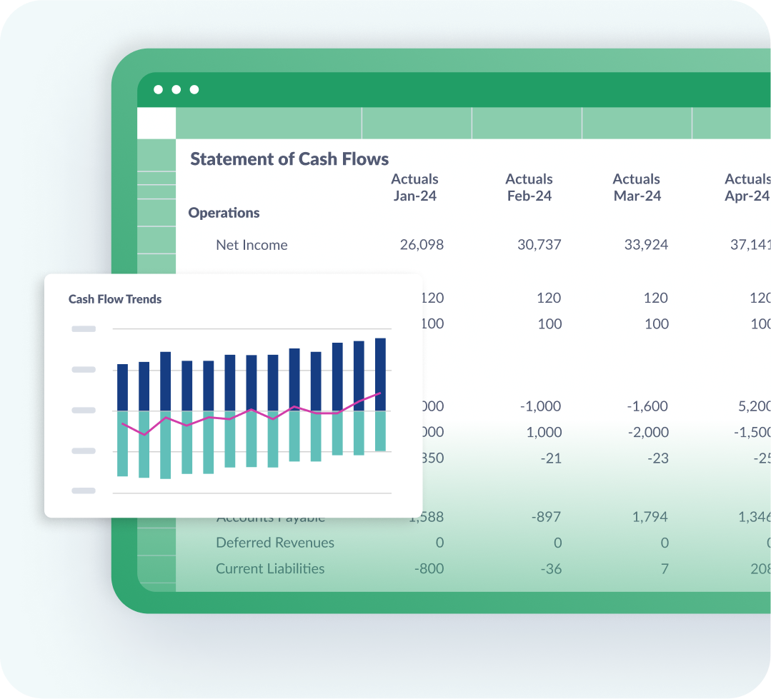 Cashflowreporting