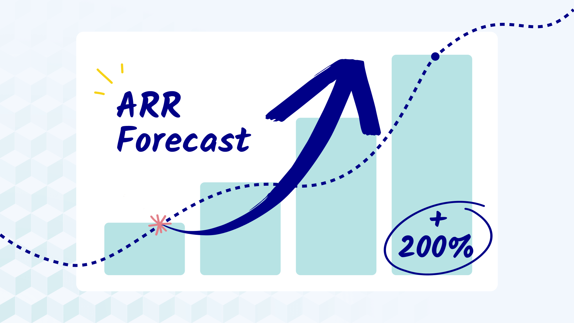 Simple ARR Forecast (Revenue/Churn)