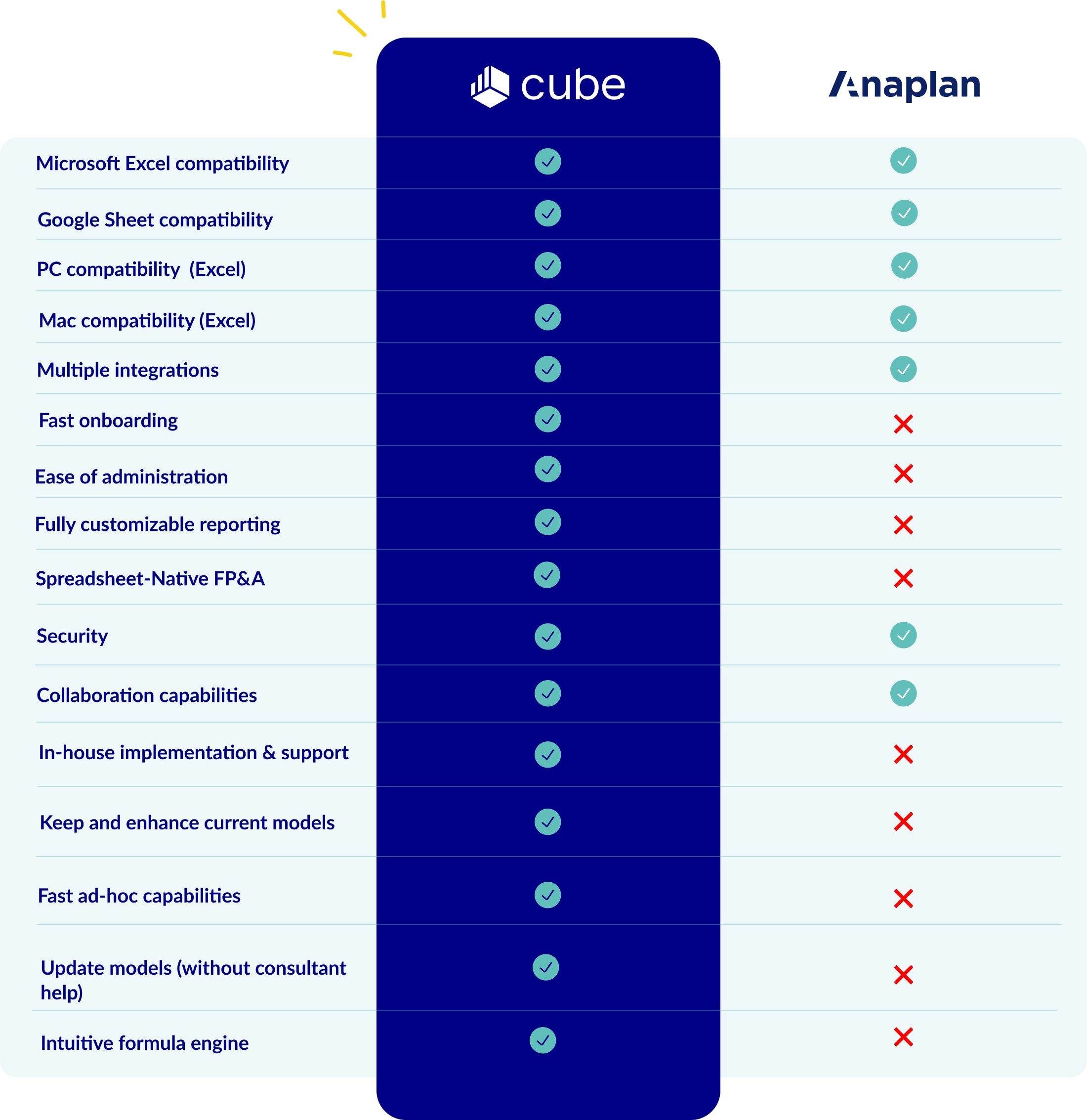 cube-anaplan-desktop
