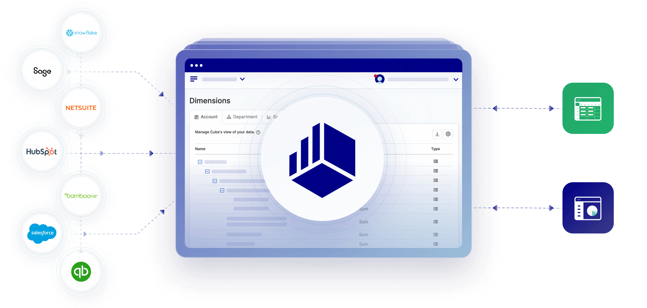Cube integrations dashboard