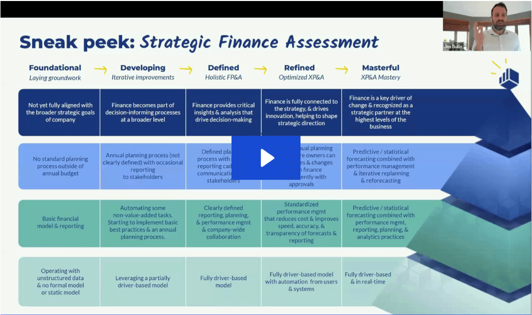 The Strategic Finance Framework