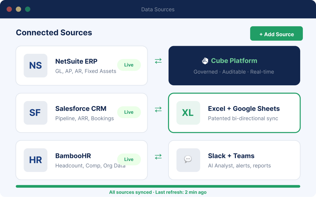 The Data Manager + The Analyst