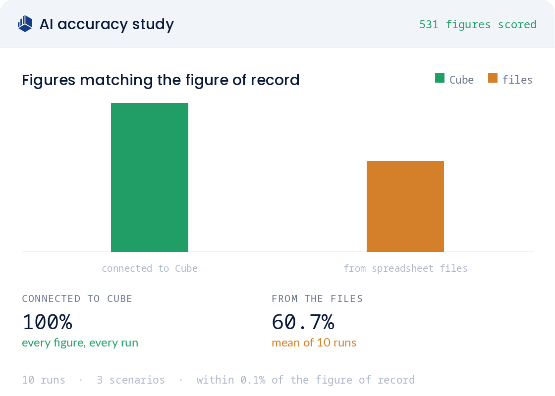 cube-accuracy-hero@2x
