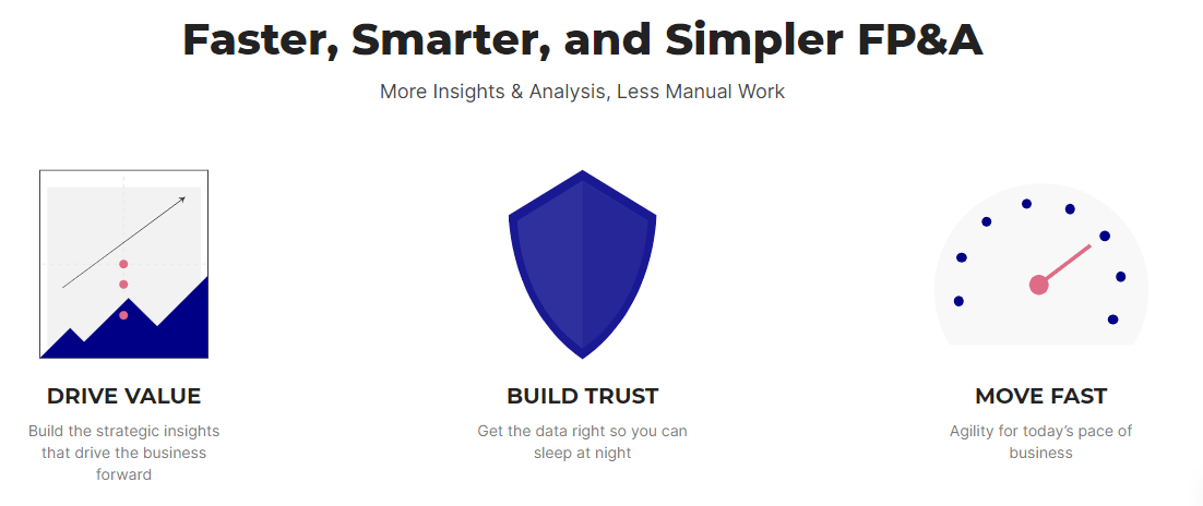 Cube Business Budgeting Software