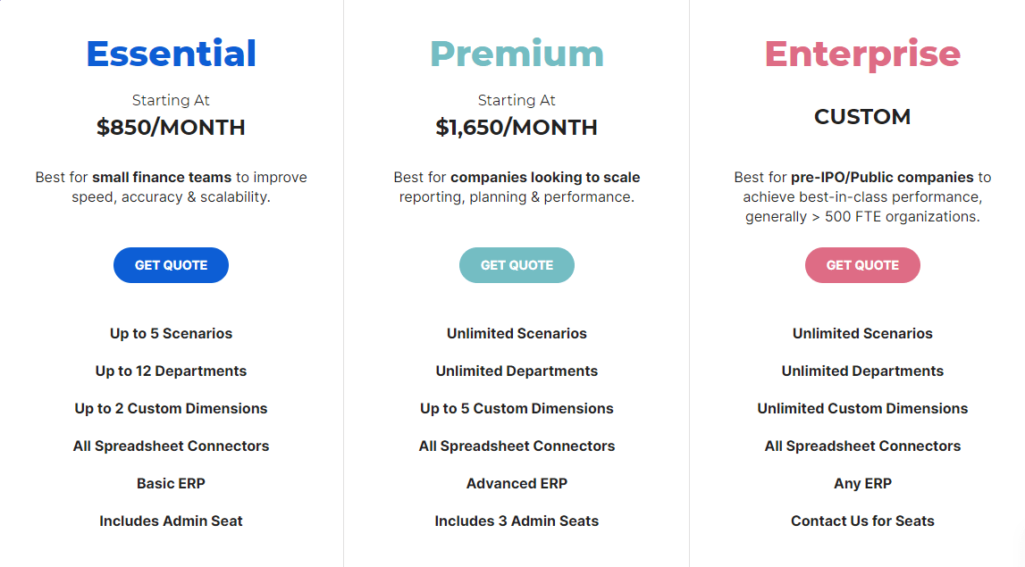 Cube Business Budgeting Software pricing