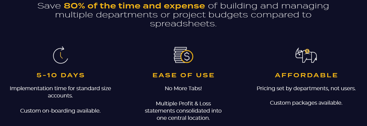 budgyt Business Budgeting Software