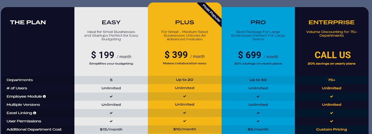 budgyt Business Budgeting Software pricing