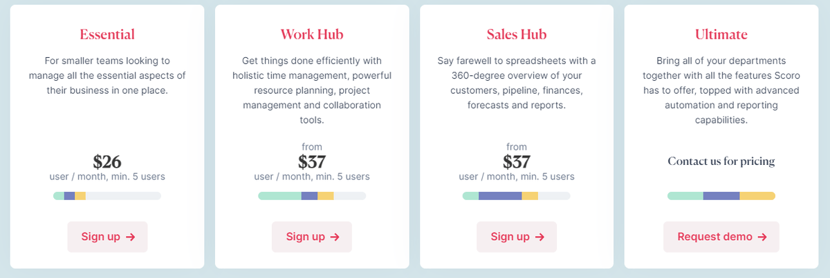 scoro Business Budgeting Software pricing