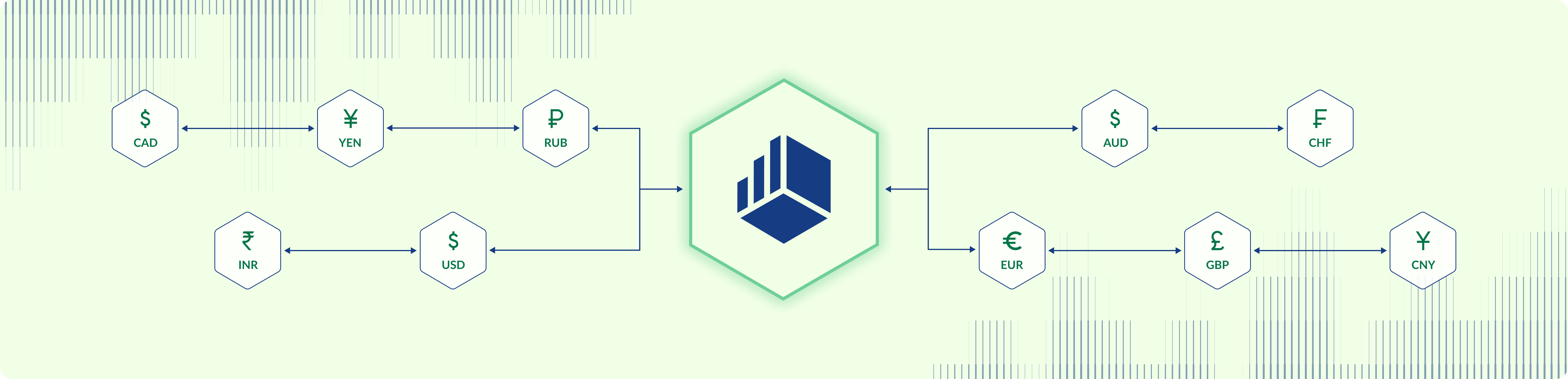 Multicurrency banner 2
