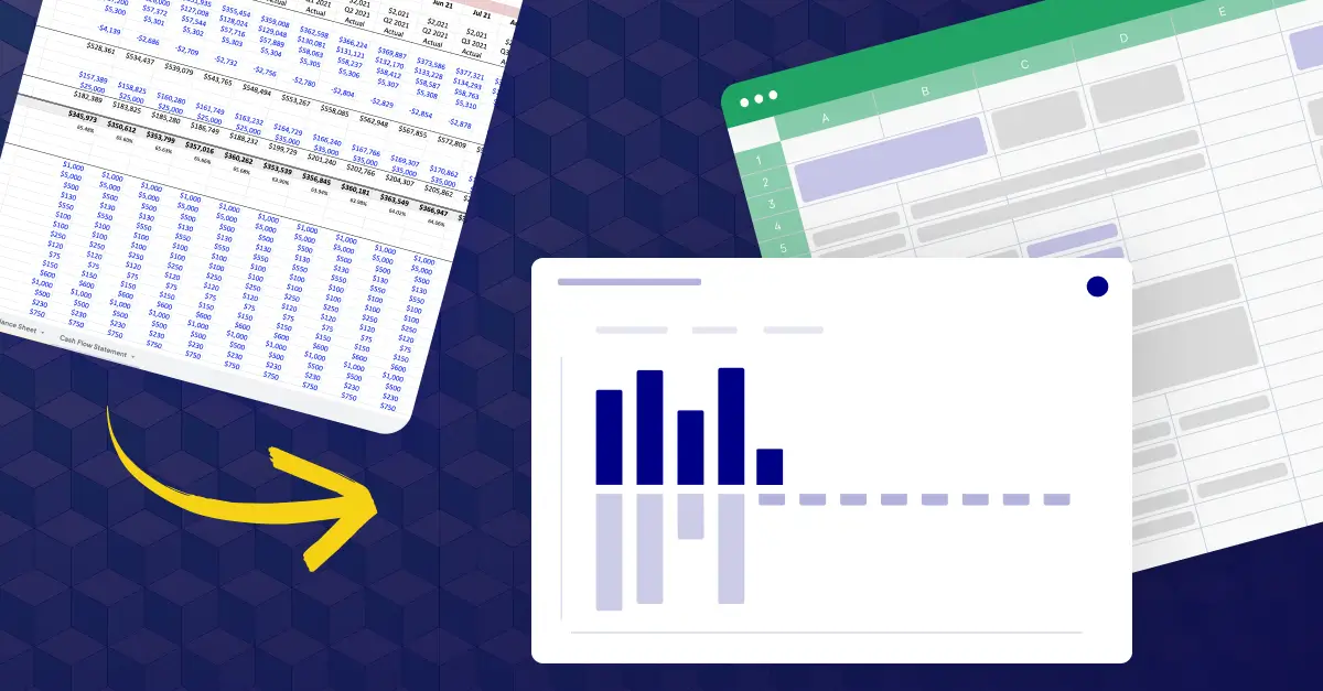 How to create & use pro forma statements