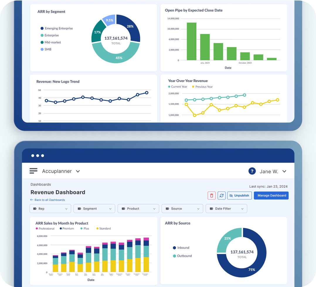 Revenue FP&A dashboard