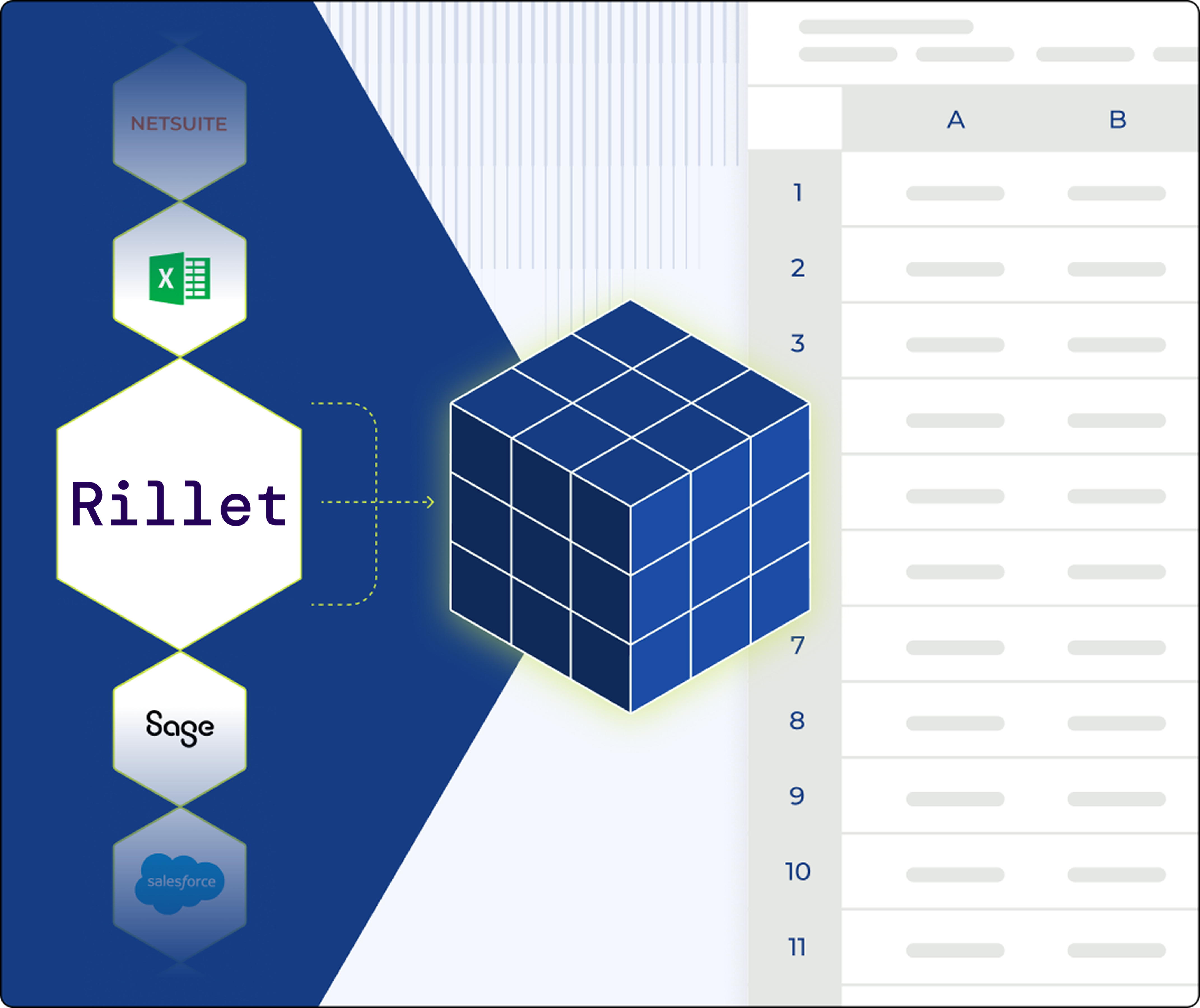 Does Rillet integrate with FP&A and planning tools? Yes, Rillet and Cube integration syncing general ledger actuals into planning and forecasting dashboards