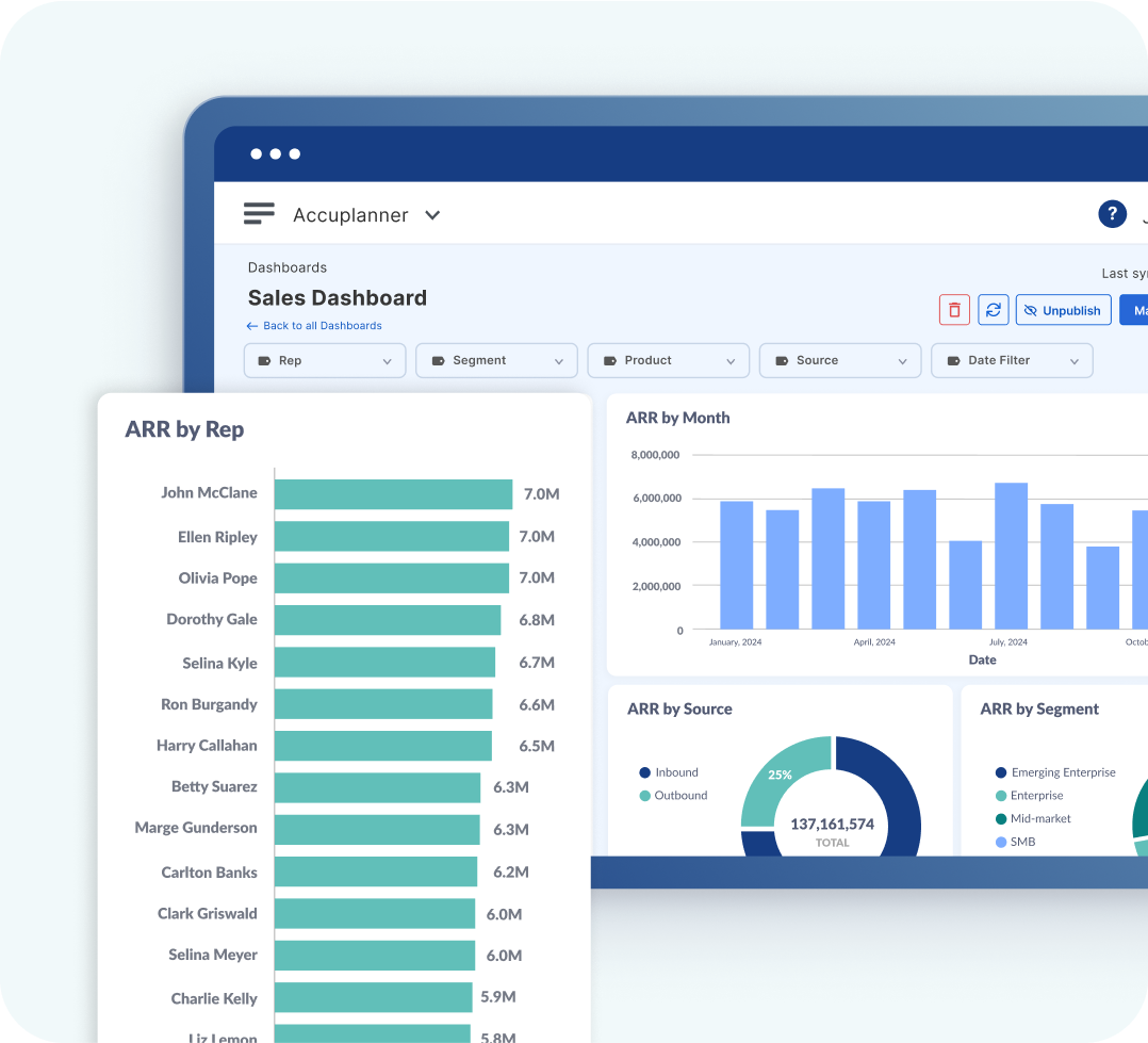 Sales performance dashboard