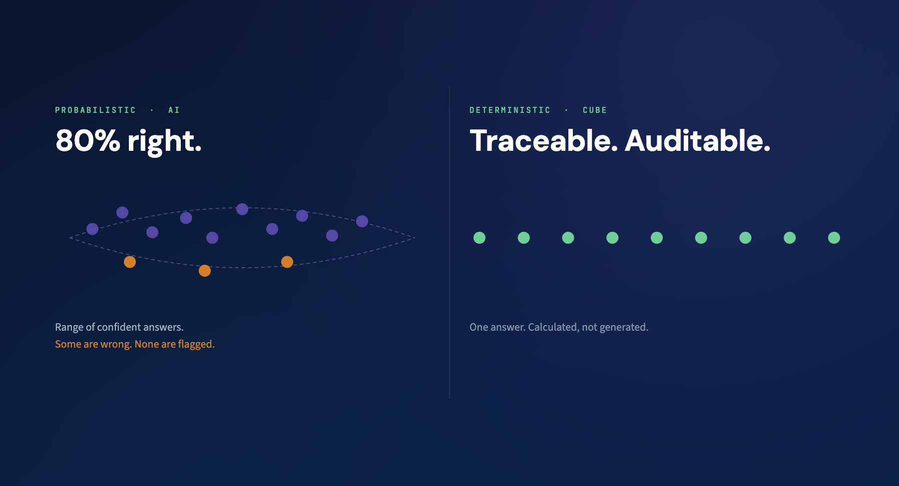 AI in Finance: Build or Buy?