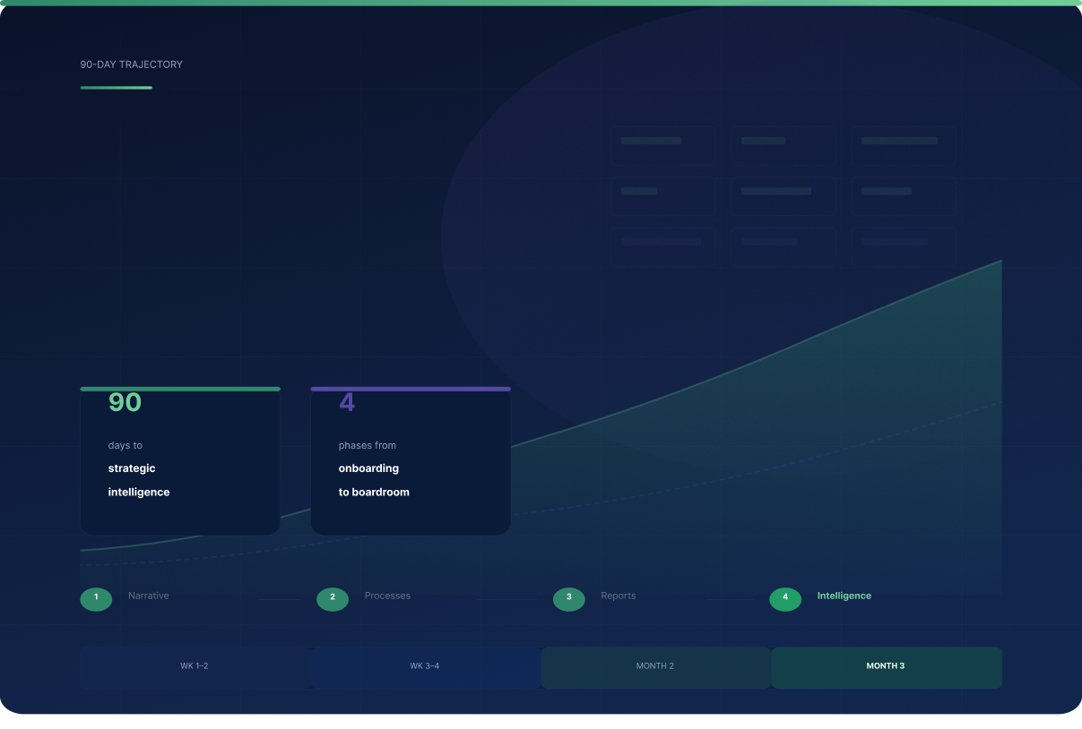 cfo_90_day_blog_hero_right 1