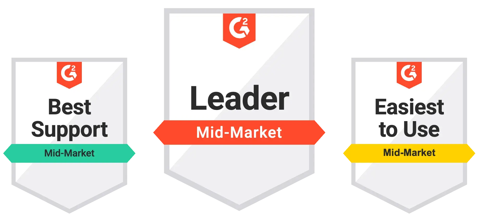G2 badges: Best Support Mid-Market, Leader Mid-Market, Easiest to Use Mid-Market