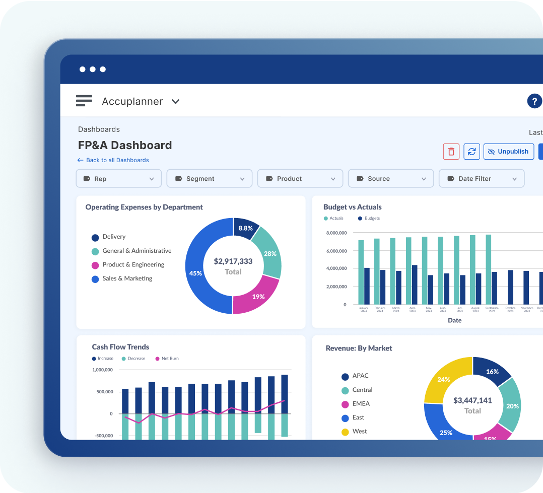 FP&A dashboard