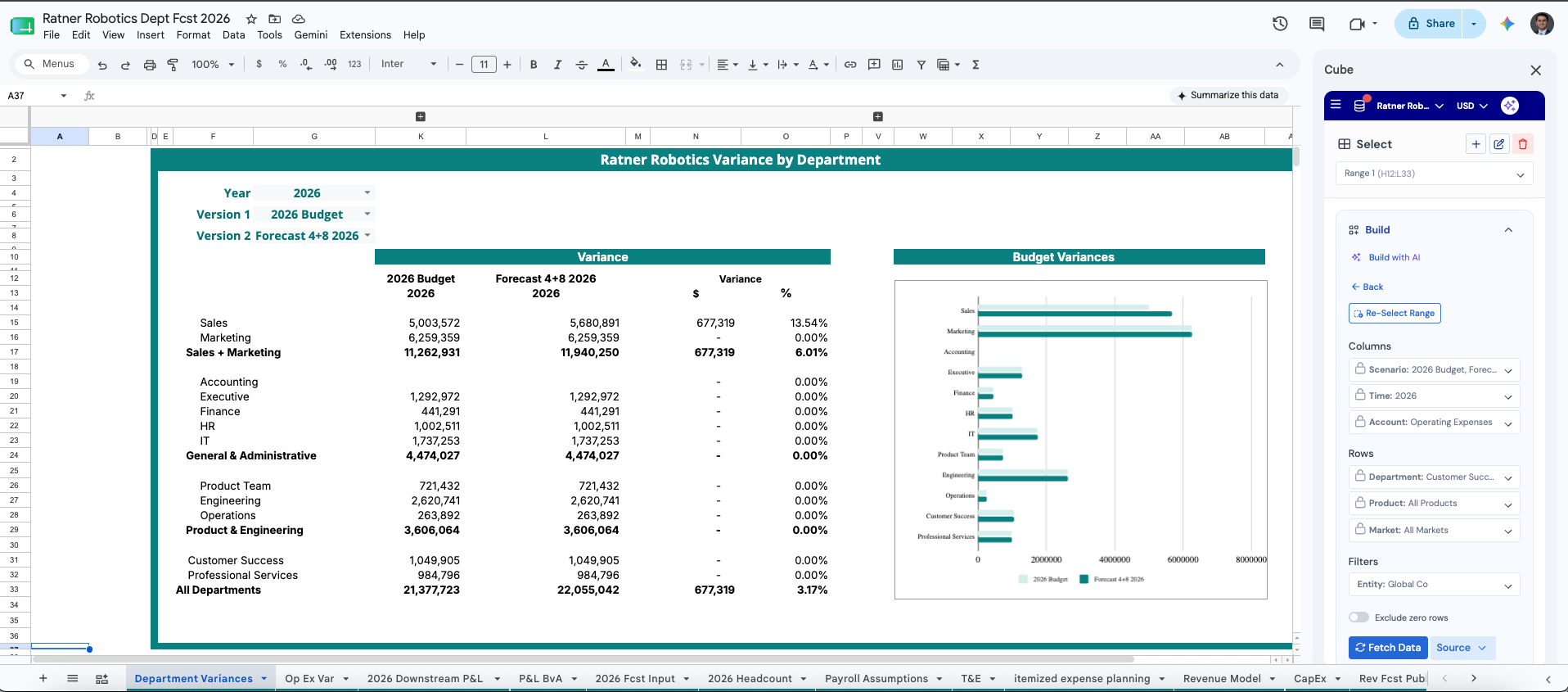 Cube Google Sheets Integration