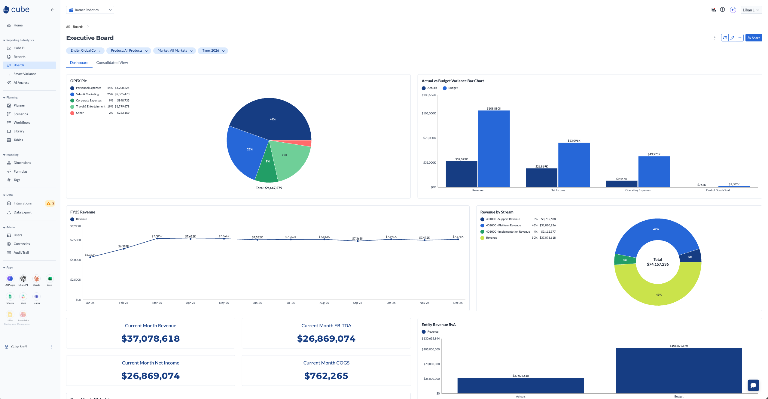 Cube data layer dashboard
